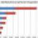 Publicly Traded Retail REITs Lead the REIT Industry in Debt Maturities Coming Due Through 2012