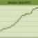 Moody&#039;s CRE Price Index Continues to Decline