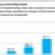 Record CRE Loan Defaults Contribute to Rising 2010 Bank Failures