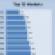 Marcus &amp; Millichap Ranks Retail Markets