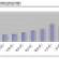 CMBS Delinquencies Rise to All-Time High in December, But Bond Spreads Narrow