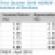All Signs Point to Improving Commercial Real Estate Investment Market
