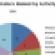 Discounters and Supermarkets Are Among the Most Active Expanding Retailers