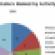 Discounters and Supermarkets Are Among the Most Active Expanding Retailers