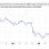 REIT Employees Get a Raise, But Pay Still Lags 2007 Levels