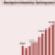 CMBS Delinquencies Turn a Corner