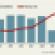 Retail Completions Fall, Vacancies Rise