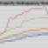 Highlights from Trepp’s October Delinquency Report