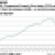 Record Property Price Gain Could Be Temporary