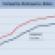 Delinquent CMBS Rate Comparison