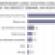 2010 Seniors Housing Study: Bulls Anticipate Occupancy Gains