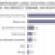 2010 Seniors Housing Study: Bulls Anticipate Occupancy Gains