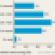 Forecast For Seniors Housing Financing:  Mostly Cloudy