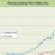 Freestanding Retail REIT Index 2010 Performance