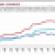 Why Houston’s CMBS Apartment Loan Delinquency Rate is Sky-High