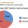 Nontraded REITs&#039; Cash and Assets