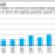 Commercial Property Transactions Soar 109% in 2010