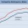 December 2010 CMBS Delinquency Rate Comparison