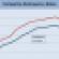 December 2010 CMBS Delinquency Rate Comparison