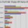 Annualized Bank &amp; Thrift Charge-Off Rates