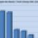 Commercial Mortgages Outperform Other Loan Types in 2010