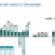 IPD Annual Index