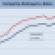 February 2011 CMBS Delinquency Rate Comparison