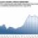 Increasing Liquidity For Commercial Real Estate Loans Bodes Well for the Industry
