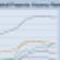 CoStar Retail Vacancy Rates Through Q1 2011