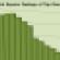 Total Square Footage of 2011 Top 10 U.S. Retail Owners