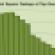 Major Owners and Managers Tinkered With Portfolios in 2010