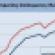 April 2011 CMBS Delinquency Rate Comparison