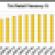 CoStar&#039;s First Look at Q2 Numbers Shows Continued Recovery