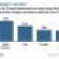 Class-B Assets and Secondary Markets Earn Their Day in the Sun