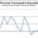Yield Curve Is Not Signaling Recession, Says Grubb &amp; Ellis Economist