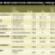 Core, Distressed, Debt and Opportunistic Private Equity Funds are Seeking CRE Investment Opportunities