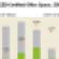 Tenants Favor LEED Office Space, CoStar Study Shows