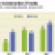 Multifamily Construction, Vacancy Rates Fall