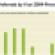 Demand for Preferred Stock Perks Up