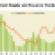 Multifamily Occupancy Rates Stabilize, Rent Growth Slows