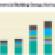 It’s Greener to Retrofit than Build New, Report Finds