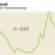 Retail Cap Rates Hit Four-Year Low
