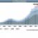 Debt Acquisitions to Dominate Commercial Real Estate Investing  For Years to Come