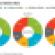 Study Reports an Increase in Retail Buyout Deals
