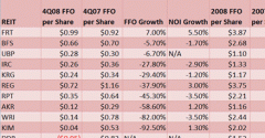 Impairment Charges Hammer Shopping Center REITs In The Fourth Quarter