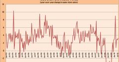 Retailers Post Stronger Than Expected Same-Store Sales In August