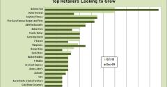 Keys from RBC’s November National Retailer Demand Report