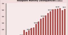 Highlights from Realpoint’s November Monthly Delinquency Report