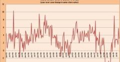 December Sales Miss the Mark, but Overall Holiday Season is Strongest Since 2006