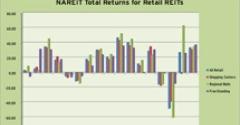 Retail REIT Stocks Finished 2010 on High Note